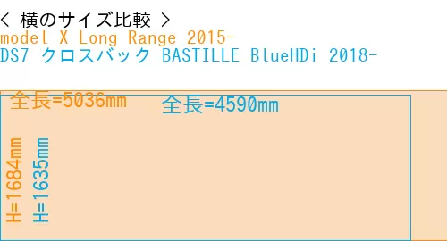 #model X Long Range 2015- + DS7 クロスバック BASTILLE BlueHDi 2018-